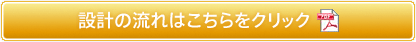 設計の流れはこちらをクリック